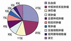 中南大学考研中南大学考研更应该考虑如何在短时间内提升复试成绩