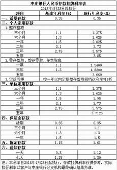 中国银行网上报名